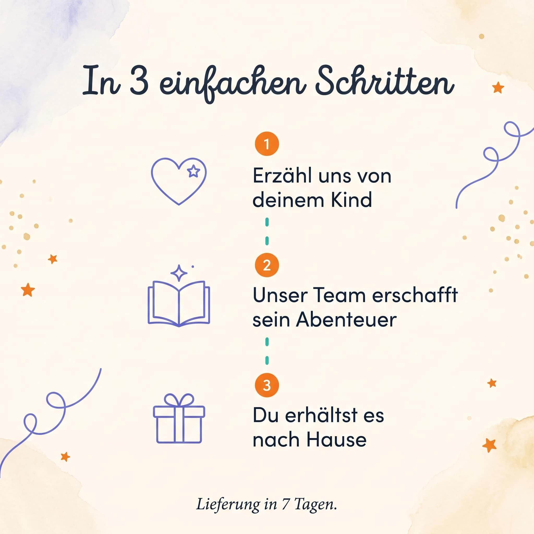 Oma, Opa und ich — Produktkarte