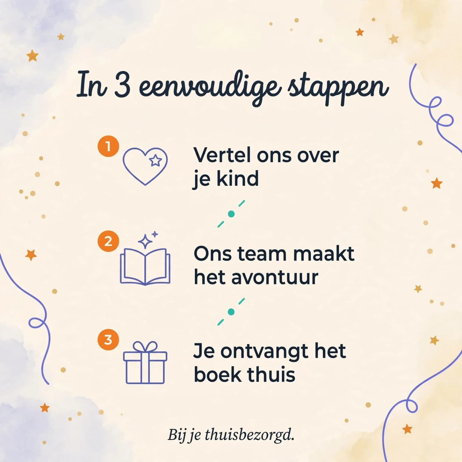Als het gezin verandert: de scheiding van je ouders — productkaart