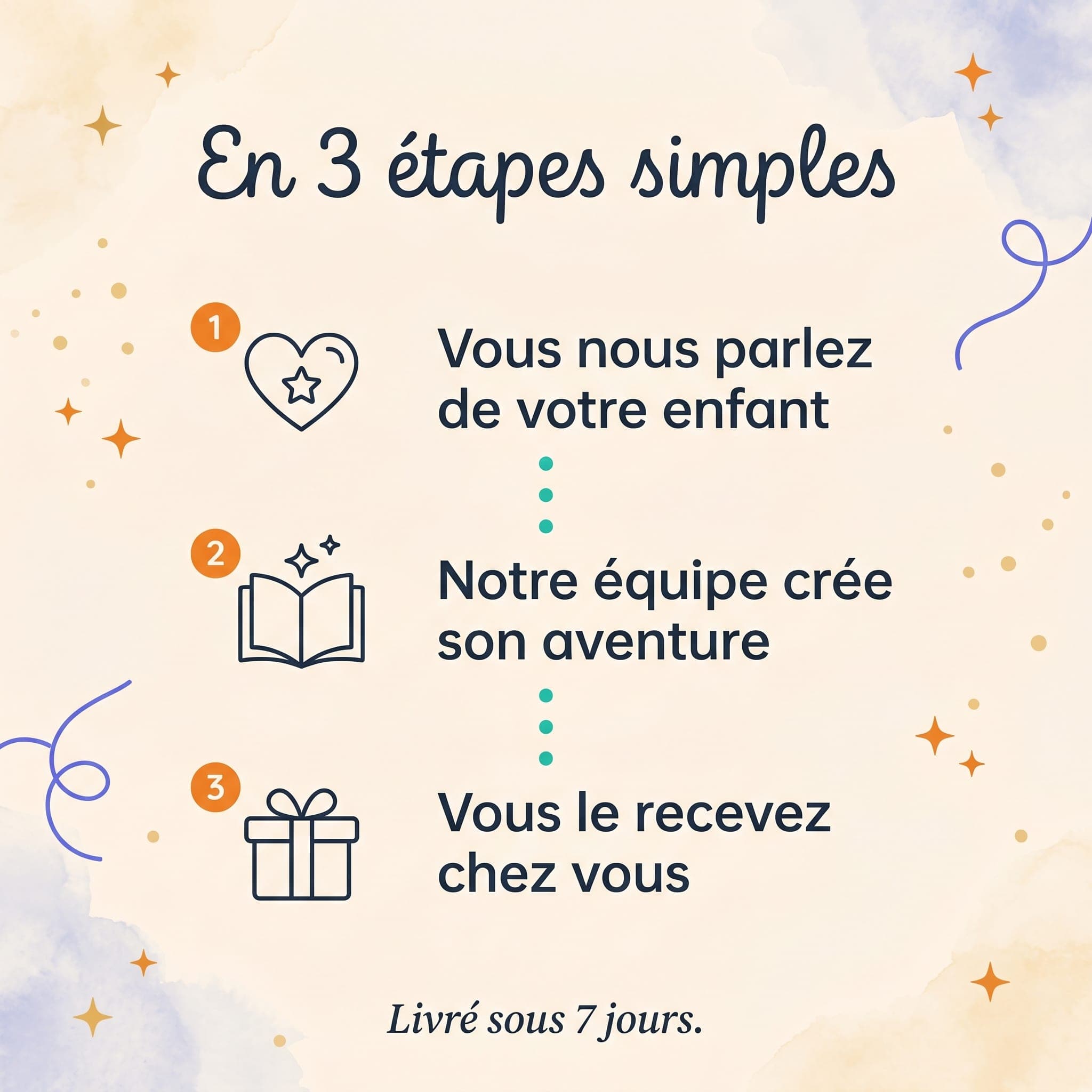 Mi primer viaje al espacio — comment ça marche