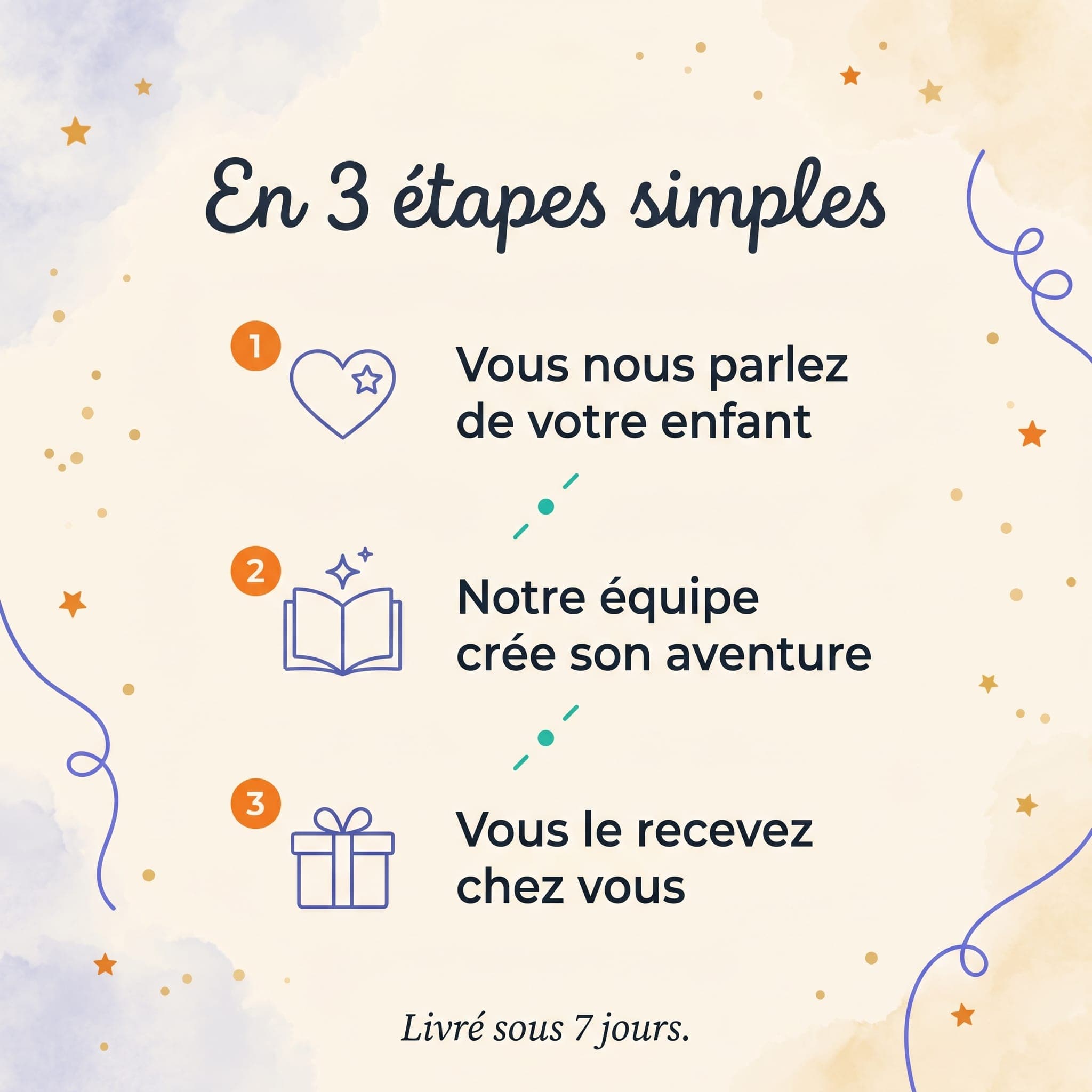 Mi libro a medida — comment ça marche