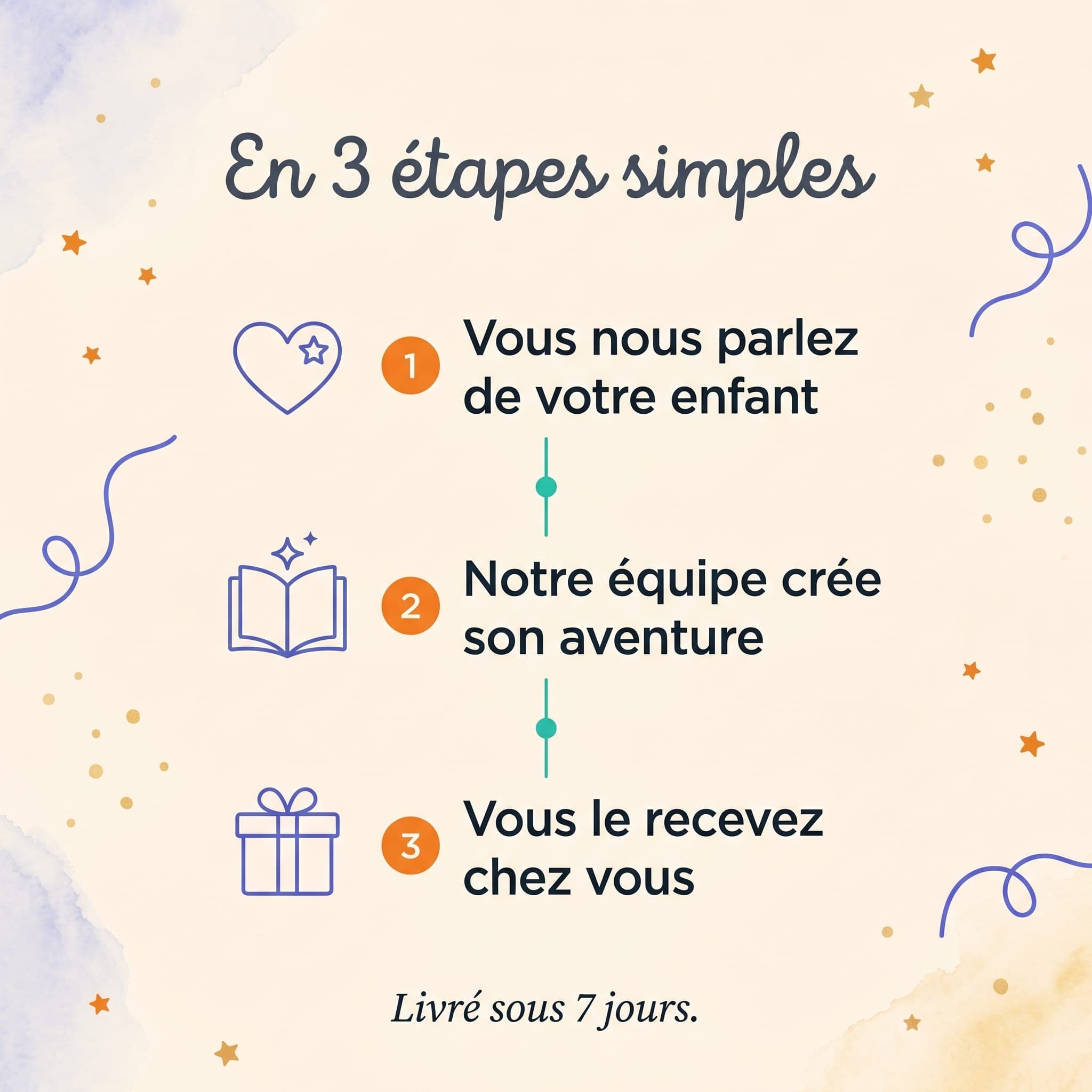 Mis vacaciones de héroe — comment ça marche